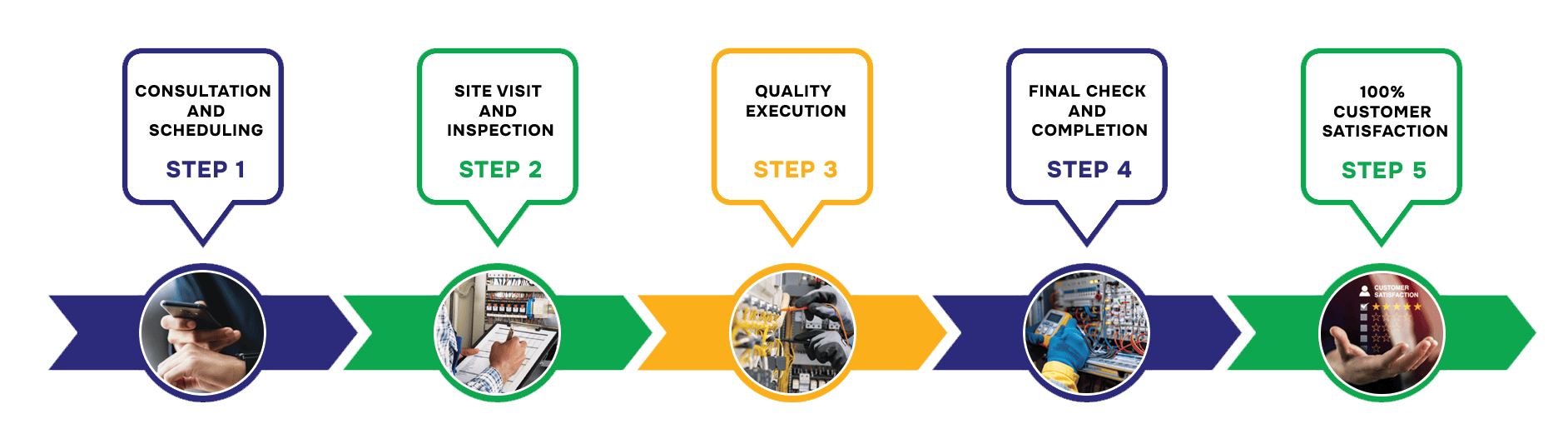 Velan Electricals Process